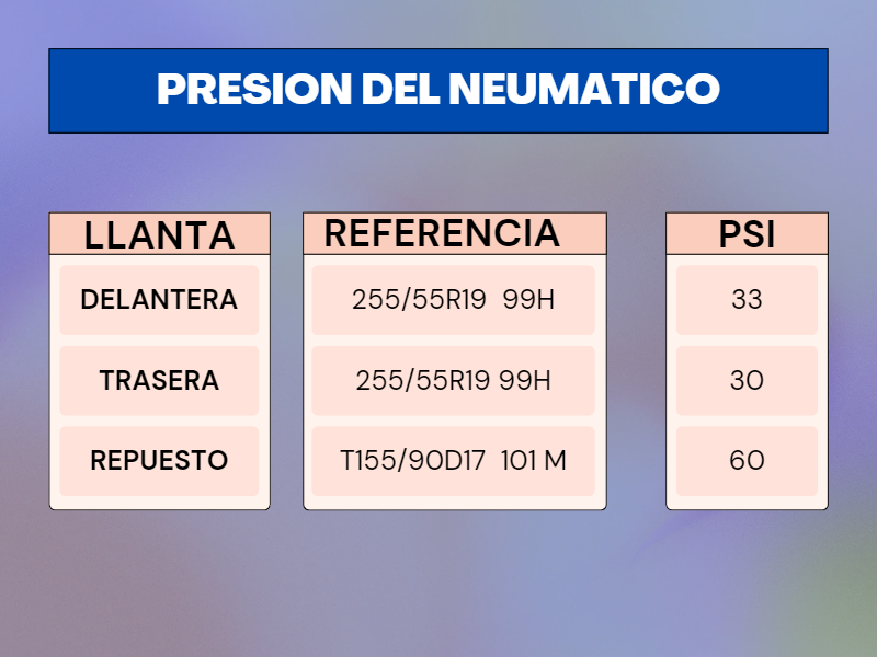 Cual es la presion correcta de las llantas